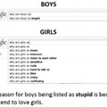 Boys VS Girls – By Google