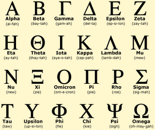 Ahora ya puedes escribir en griego - meme