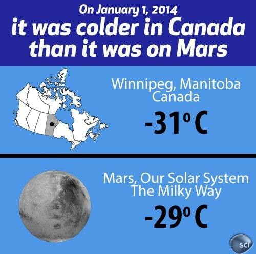 It was colder in Canada then it was on Mars - meme