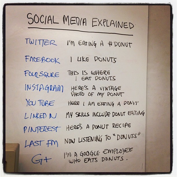 Social Media Now Explained - meme