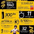 remembering Bruce Lee