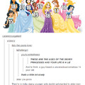 Ages Of The Disney Princessen In The Movies