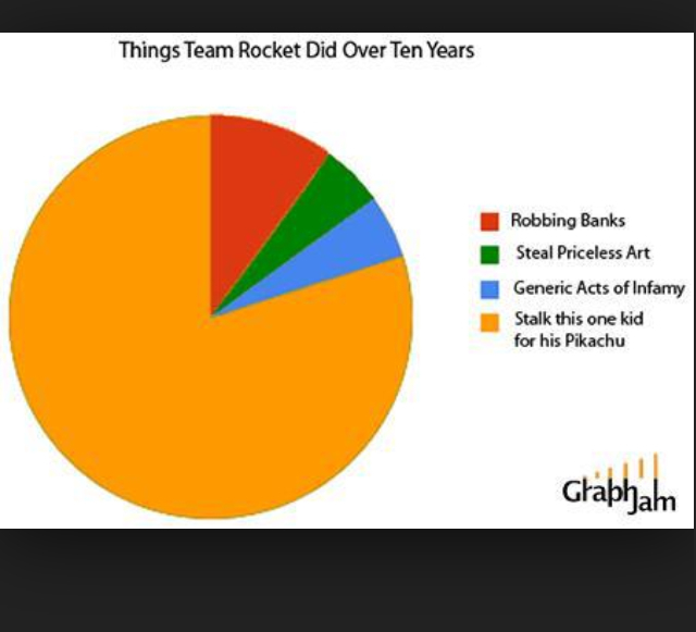 What team rocket did - meme
