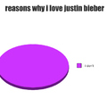 here r the reasons I love Justin bieber