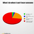 what I do when I can't hear someone.