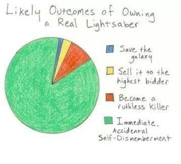 lightsabers irl.....................used to think they were cashed light savers......... - meme