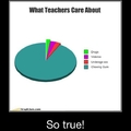 what teachers care about