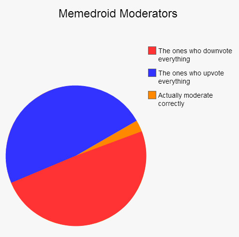 Please get your shit together moderators - meme