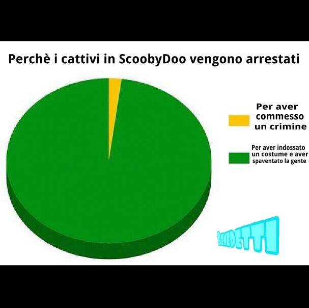 ScoobyDoo's fucking logic - meme
