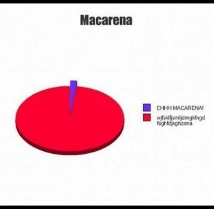 Macarena - meme
