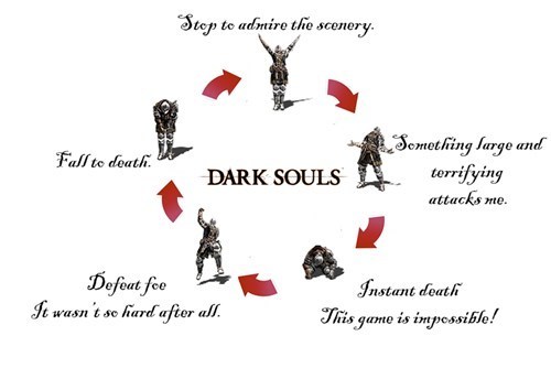 Favorite armor in Dark Souls? - meme