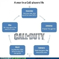 Cod Life Cycle
