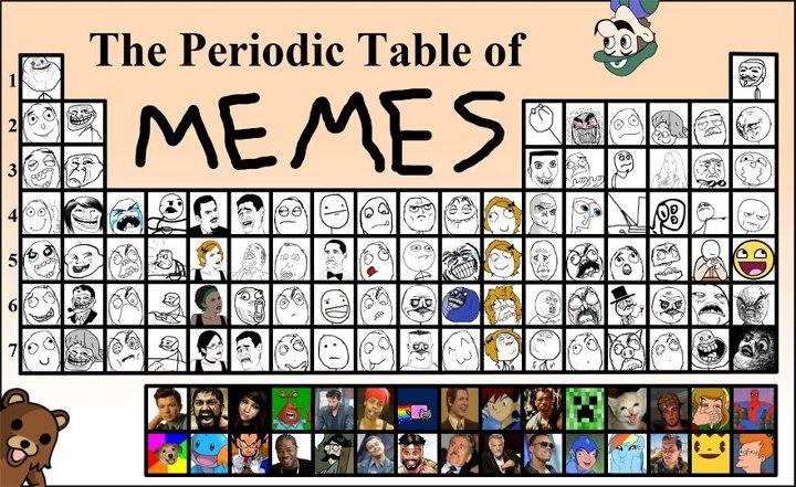 almost every meme in the world
