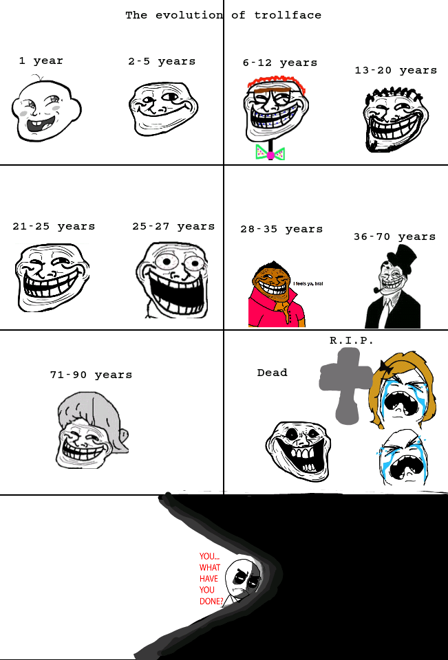 Trollface - Origem, significado e polêmicas em torno do meme