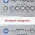 Women/Men and washing machines