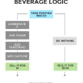 Beverage Logic